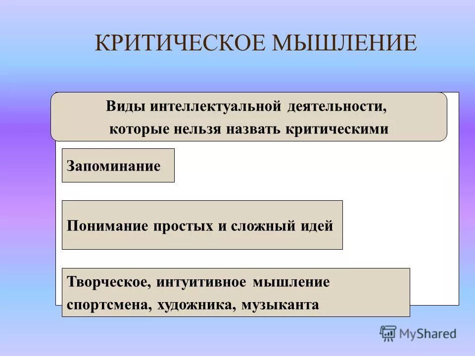 Тип мышления в тексте. Виды критического мышления. критическое мышление это тип мышления. типы мышлений критическок. критичность мышления виды.