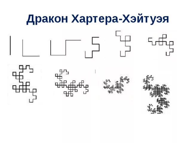 Драконова ломаная