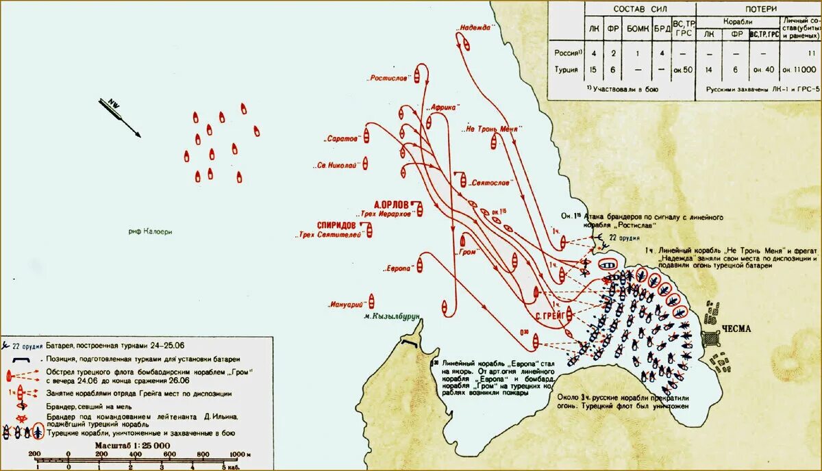 Карта Чесменского морского сражения 1770. Чесменское сражение схема карта. Чесменский бой карта сражения. Сражение в Чесменской бухте 1770 карта. В рапорте адмирала г а спиридова было