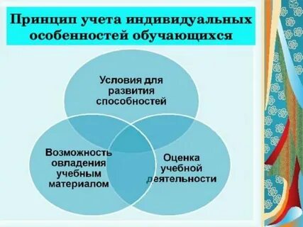 Их индивидуальных особенностей и профессиональных