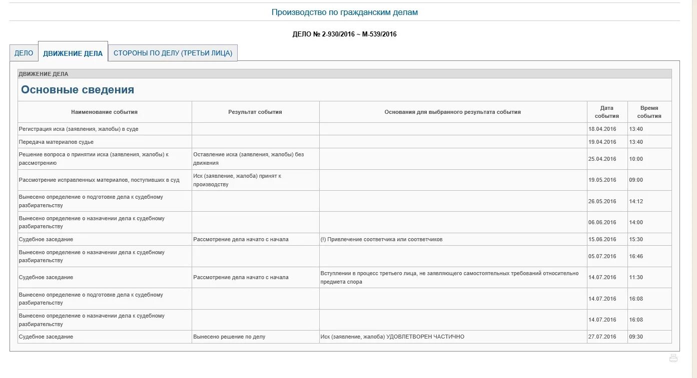 Движение судебного дела. Портфолио судебных дел образец. Судебные дела 24.06.22. Судебные мероприятия названия. Поиск по судебному постановлению