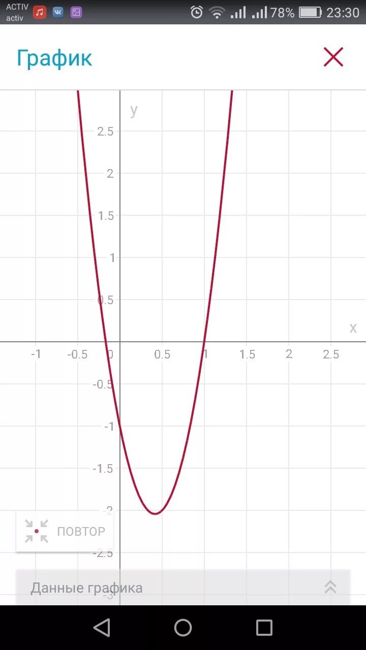 X 2 4x 6 график. График функции y=2x+6. y 6 x 2 график. y 2 5x график. y 1 6x график.