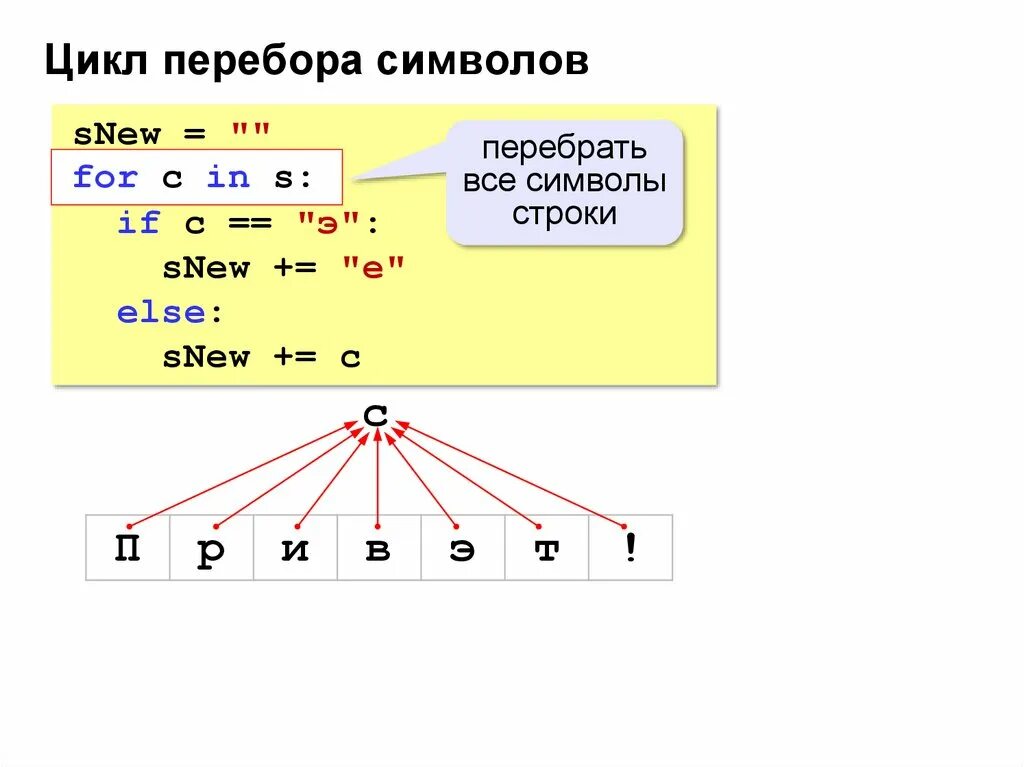 Знаки в питоне. Символьные строки Python. Питон. Цикл в питоне. Питоне составить слова