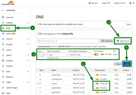 Cloudflare dns address