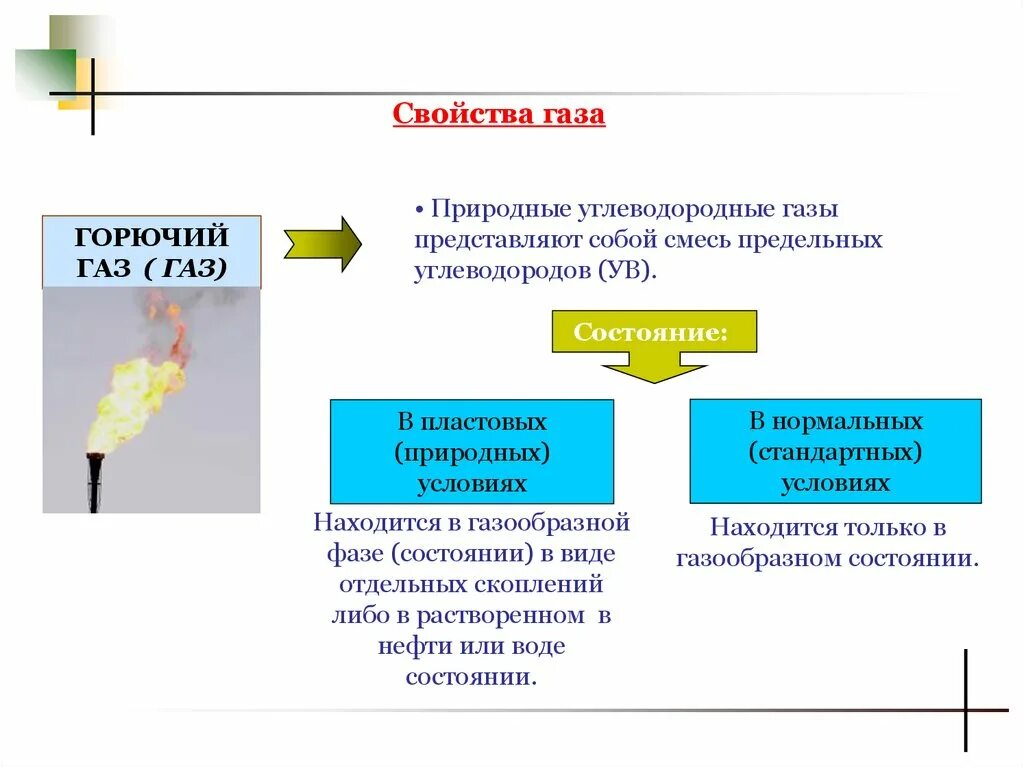 Задачи природные газы. Физико-химические свойства горючих газов. Опасные свойства горючих газов. Основные свойства горючего газа. Характеристика горючих газов.