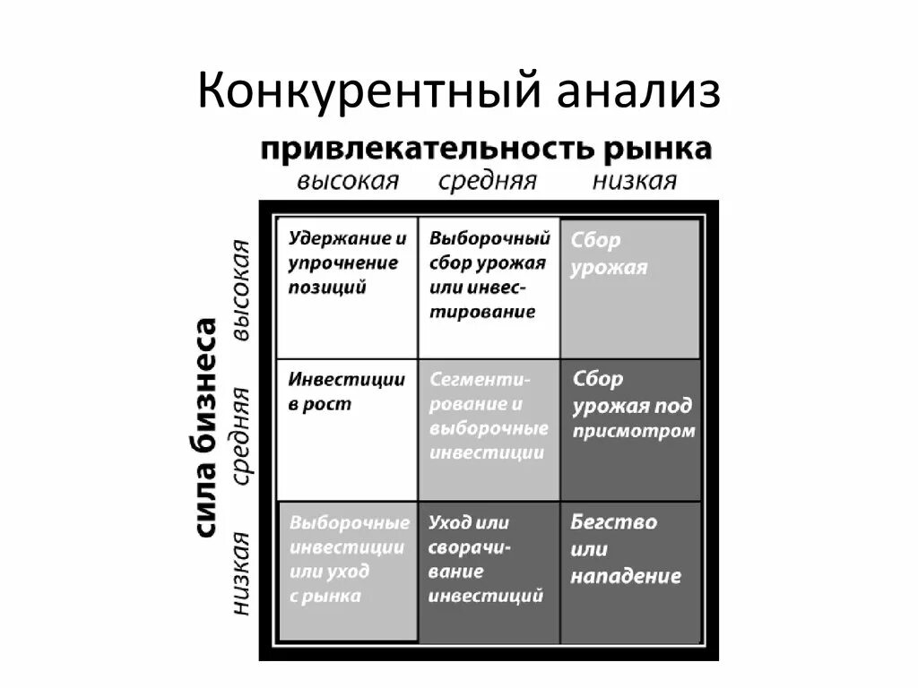 Конкурентный анализ. Анализ конкурентов. Анализ рынка конкурентов. Конкурентный анализ конкурентов. Организацией и ее конкурентами