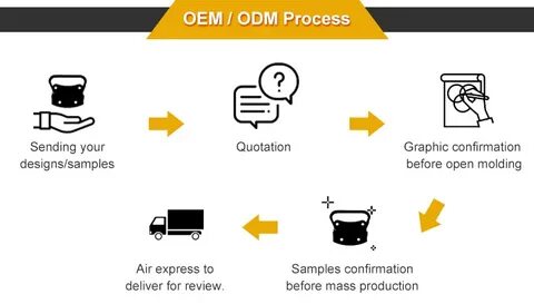 Oem odm
