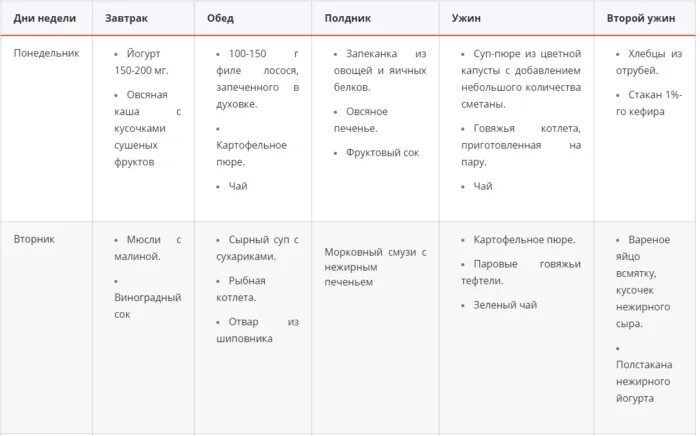 Диета для печени меню на неделю. Жировой гепатоз печени диета 5 меню. Примерное меню при жировой дистрофии печени. Жировой гепатоз печени стол 5 меню. Диета при жировом гепатозе печени примерное.