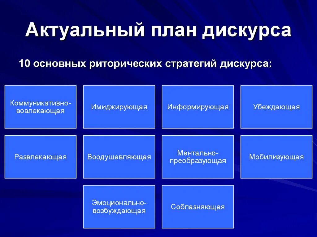 Признаки дискурса. Стратегии медицинского дискурса. Стратегии политического дискурса. Схема политического дискурса. Риторические стратегии.