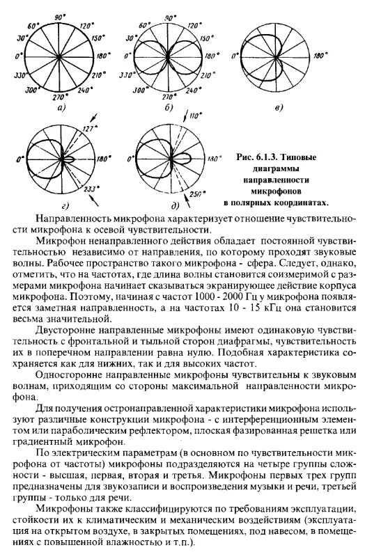 Кардиоида микрофон направленность. Кардиоида микрофон направленность. Кардиоидная диаграмма направленности. Диаграмма направленности всенаправленная микрофон. Диаграмма направленности ленточного микрофона.