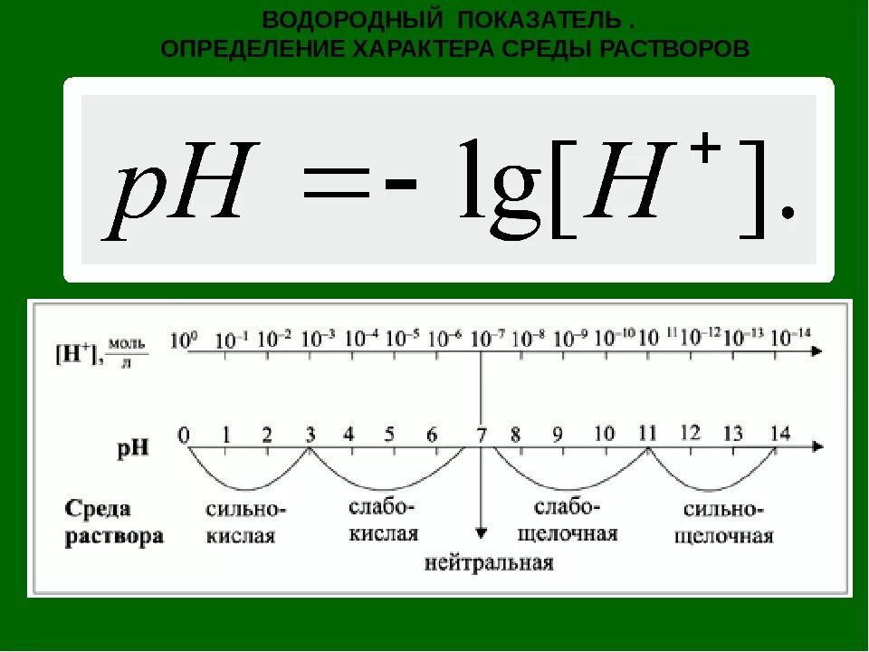 Водородный показатель среды растворов. Как определить РН раствора. Показатель кислотности растворов РН. Как определить PH раствора. Как определяется РН раствора.