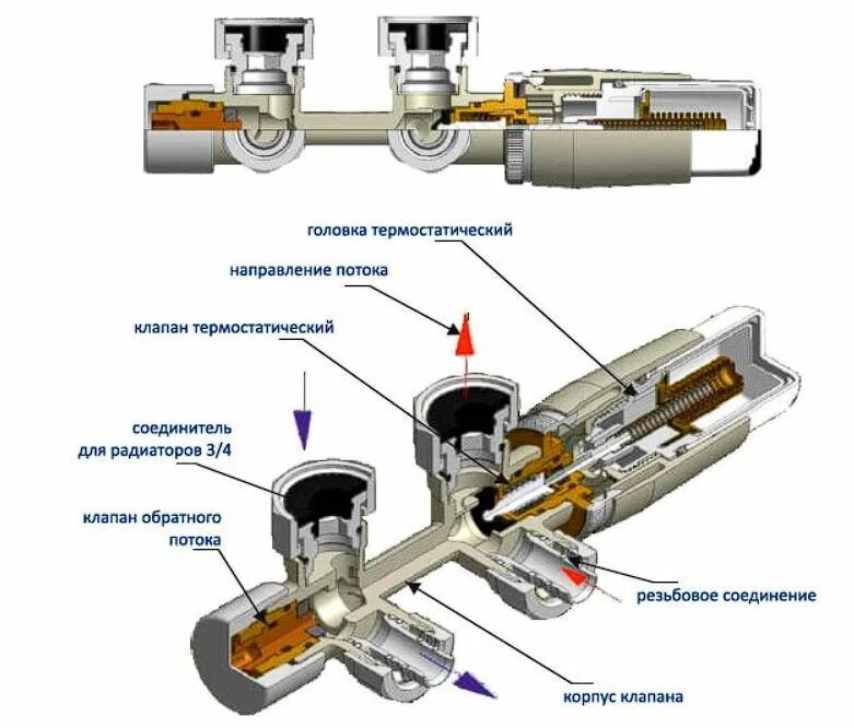 Клапан терморегулятора с термостатическим элементом. Принцип работы термостатического клапана. Принцип работы термостатического клапана. Принцип работы термостатического клапана. Термостатический клапан uni fitt.
