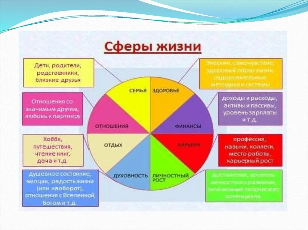 Сферы жизни. Сферы жизни человека. Важные сферы жизни человека. Важные аспекты жизни. Для этих целей хорошо подходит