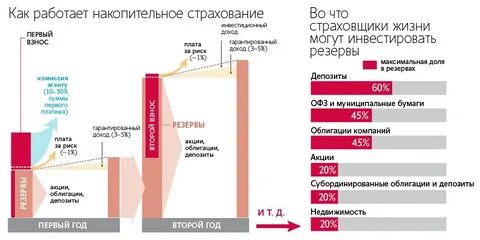 Застрахованы ли инвестиции