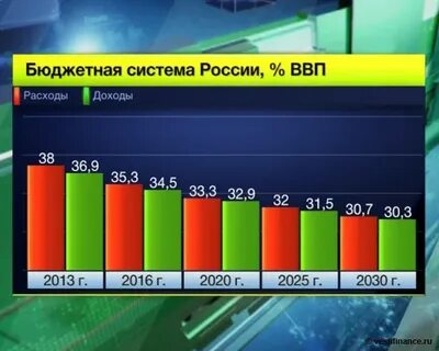Ввп центрального
