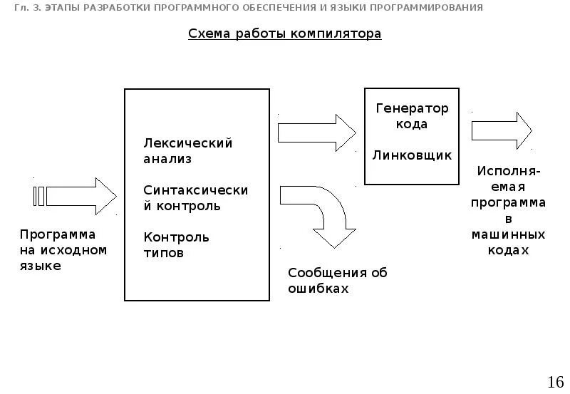 Этапы проектирования программного обеспечения. Схема работы компании по разработке программных продуктов. Компания по разработке программных продуктов схема. Разработка программного обеспечения схема. Документы создания программного продукта