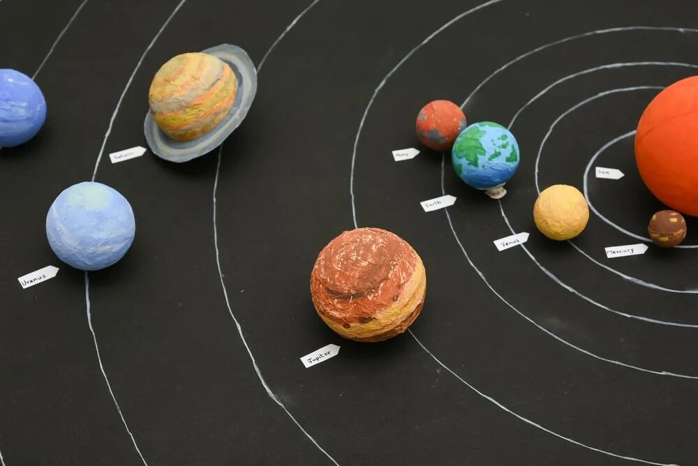 Модель солнечной системы для детей 4 класса. Модель &quot;солнечная система&quot; (планетная система; механическая). макет планеты. макет планет солнечной системы. модель солнечьнойсистемы.