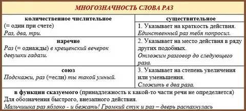 Р несколько раз в слове