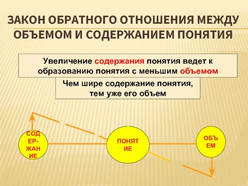 5 объем и содержание. Закон обратного отношения между объемом и содержанием. закон обратного отношения между объемом и содержанием понятия. закон обратного соотношения между объемом и содержанием понятий. закон обратного соотношения объема и содержания понятия.