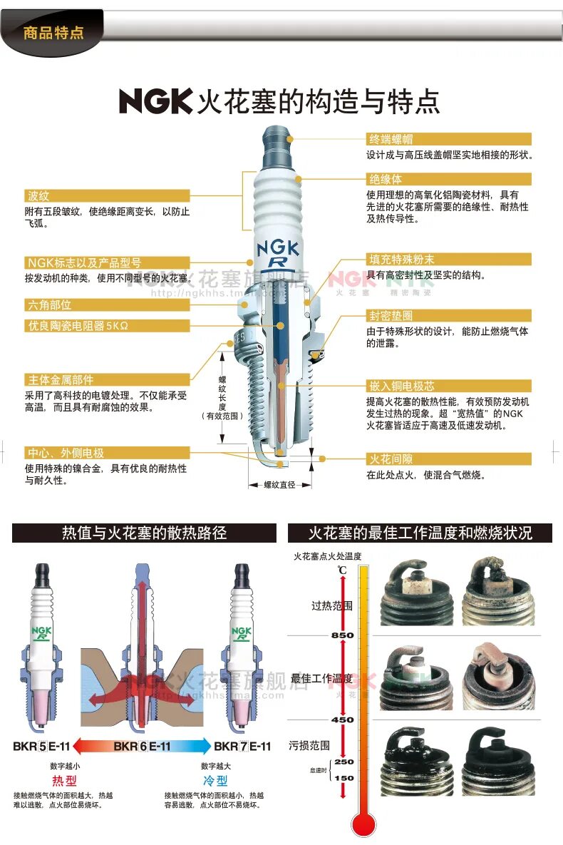 Расшифровка свечей ngk. Свеча зажигания NGK pzfr6r. Свечи зажигания NGK pzfr6r оригинал. Ilzkr7b11 NGK расшифровка. Безрезисторные свечи.
