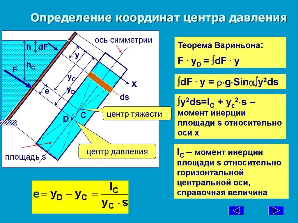 Какая формула для определения давления. Центр давления и центр тяжести. Положение центра давления. Координата центра давления. Центр гидростатического давления.