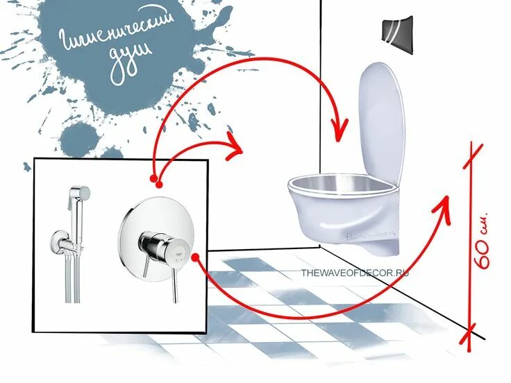م.سعود عبدالله العبداللطيف on Twitter Bathroom layout plans, Bathroom floor plan