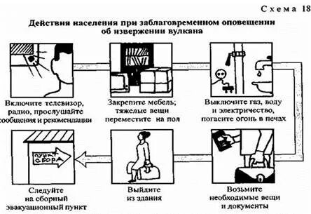 Факторы извержения вулкана