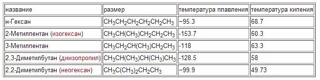 Кипения гексана. Температура кипения изомеров гексана. Гектан. Гектан формула. Относительная плотность гексана.