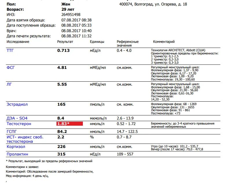 Дэа so4 гормон. Дэа-s04 норма. Дгэа-сульфат в слюне. Дэа so4 что это. Повышенный дэа so4 у женщин причины.