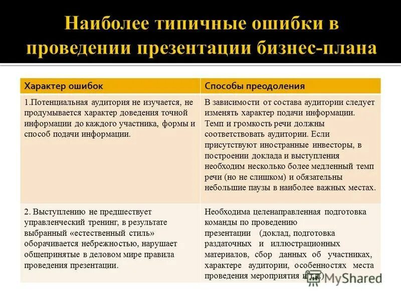 Характер ошибок. Характер ошибок