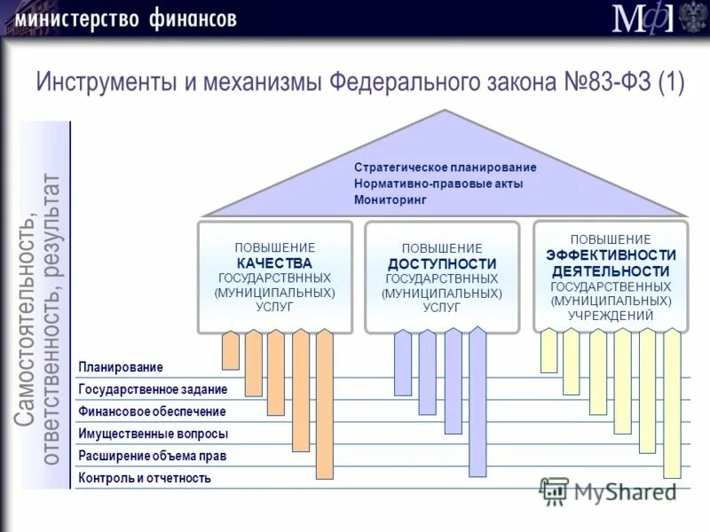 финансовое планирование государственных муниципальных учреждений. финансовый план казенного учреждения. муниципальные государственные учреждения предприятия. финансовое планирование государственных муниципальных учреждений. финансовое планирование в автономных учреждениях.