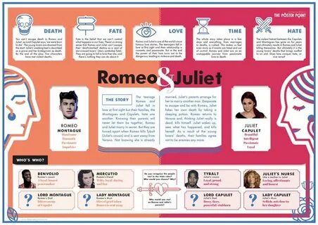 Romeo juliet перевод
