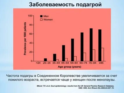 Популяционная заболеваемость