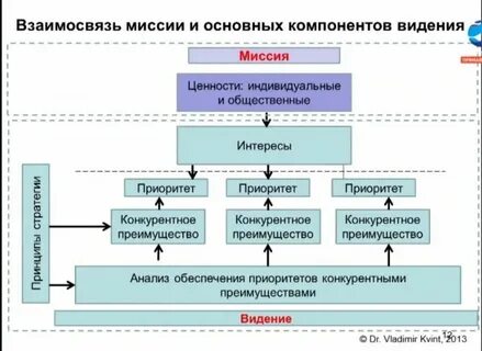Квинт стратегирование