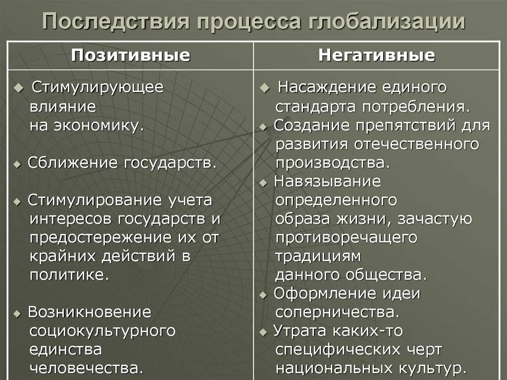 Точки зрения развития общества. Последствия процесса глобализации. Позитивные и негативные последствия глобализации. Положительные и отрицательные последствия глобализации. Последствия глобализации положительные и отрицательные таблица.