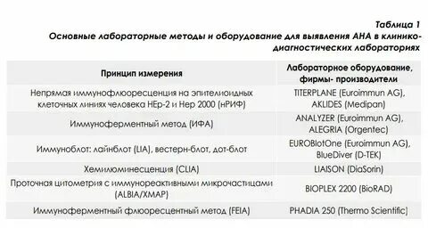 Анф на клеточной нер линии. Анф на клеточной нер линии