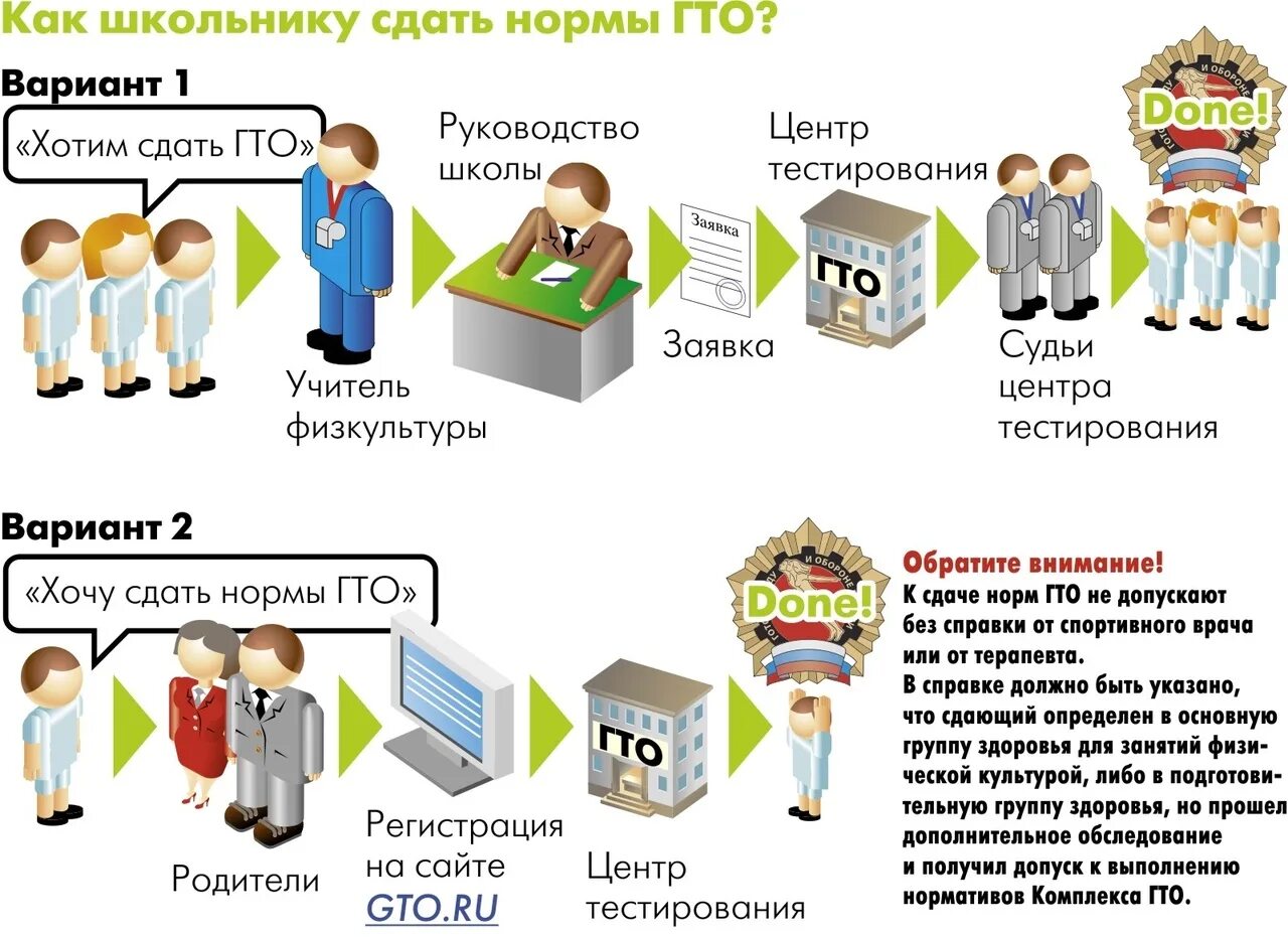 Сдать поддерживать. Зачем сдавать ГТО школьникам. Что нужно для сдачи ГТО. ГТО порядок сдачи нормативов. Как сдать ГТО школьнику.