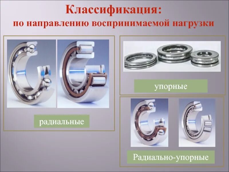 Направление нагрузки. Подшипники по направлению воспринимаемой нагрузки. классификация подшипников по направлению нагрузки. подшипники качения и упорные нагрузки подшипников. упорный подшипник скольжения.