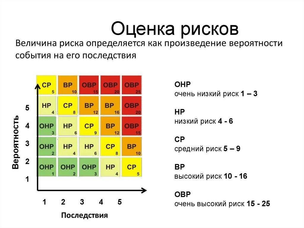 1 2 анализ и выбор