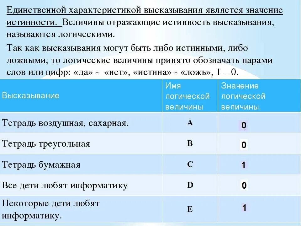 Презентация "Высказывание. Логическая величина" - скачать бесплатно