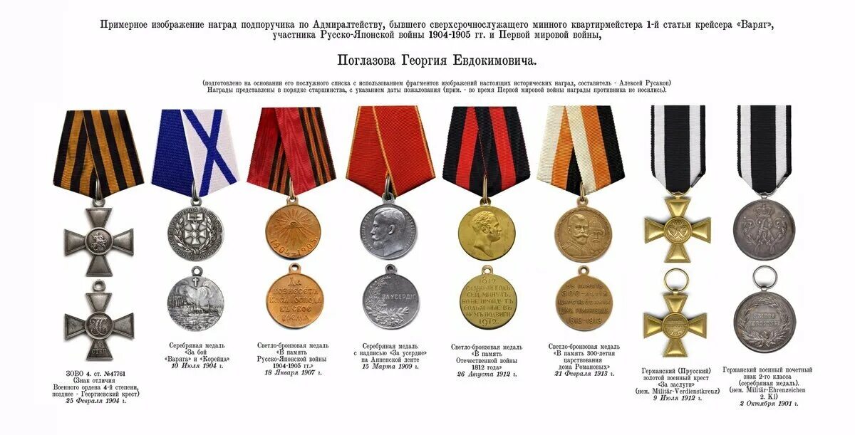 Награды список награжденных. Награды российской империи 1914-1917. медали царской армии до 1917 года. награды царской армии до 1917 года каталог. ордена российской империи до 1917 года по старшинству.
