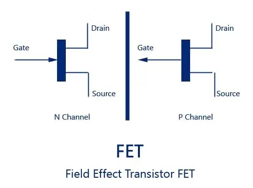 N-канальный JFET полевой транзистор. Фет транзистор. JFET транзисторы схема. Field Effect Transistor. Field effect