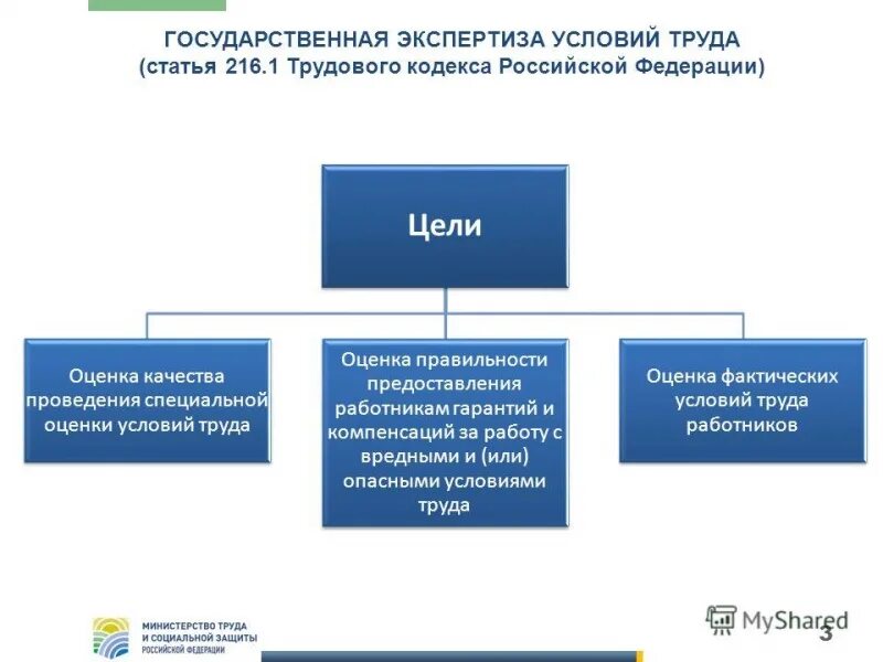 В каких целях осуществляется государственная. В каких целях осуществляется государственная. Государственная экспертиза условий труда проводится в целях оценки. Цели государственного управления. Цели осуществления государственной экспертизы условий труда.
