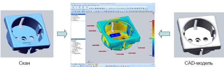 Реверс ИНЖИНИРИНГ 3d сканирование. Реверс-ИНЖИНИРИНГ моделей. Обратное проектирование реверс-ИНЖИНИРИНГ. Оборудование для реверс инжиниринга. Реверс инжиниринг услуги бюро кб инженергрупп