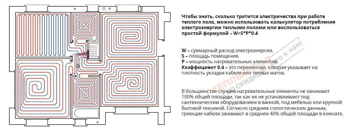 Как рассчитать объем теплого пола. Как рассчитать объем теплого пола