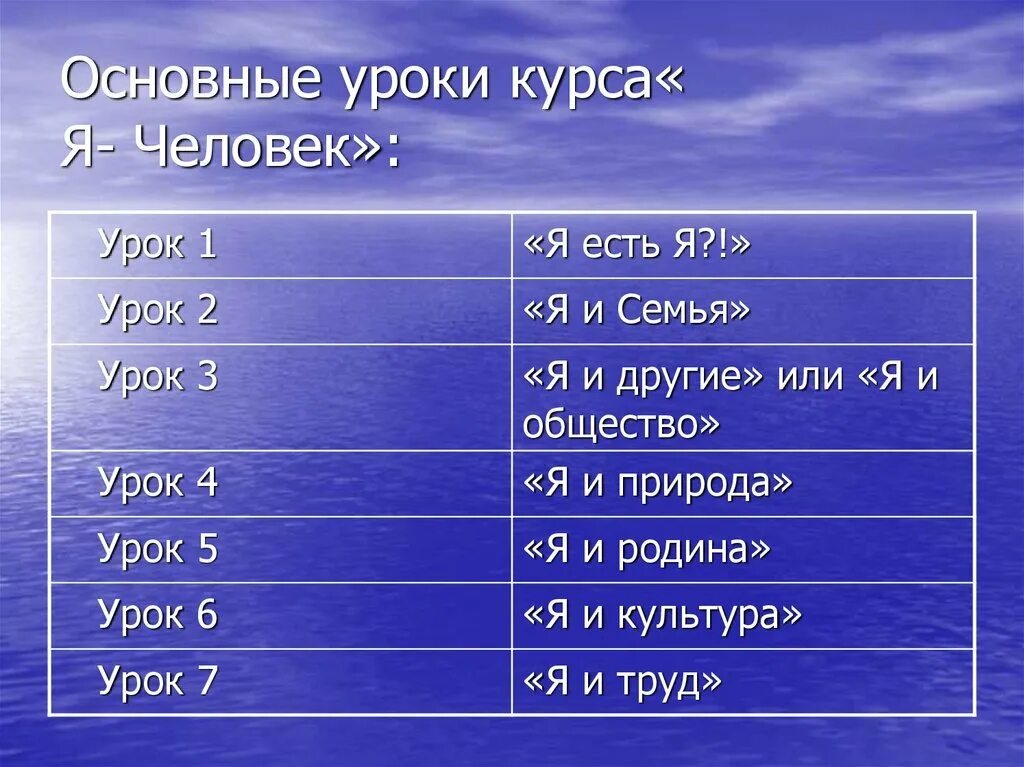 Основные уроки в 7 классе. Основные уроки. Главные уроки. Урок курса.