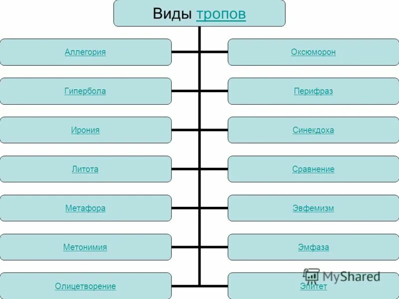 термины по литературе для огэ