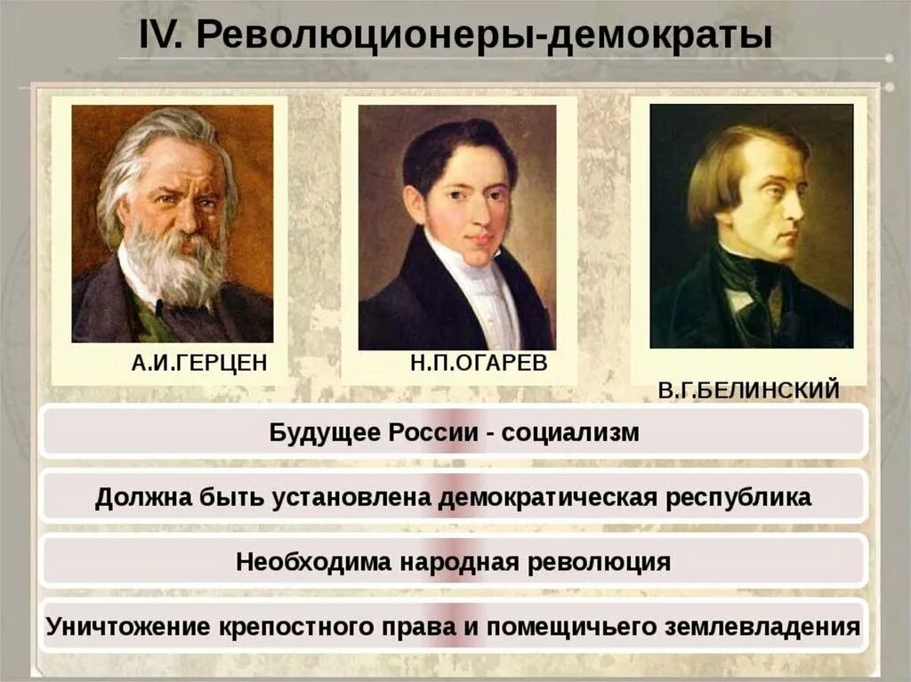 Какой журнал стал рупором направления революционной демократии. Революционеры демократы. Русские революционеры демократы. Революционные демократы 1840 1850-х гг. Демократы России 19 века.