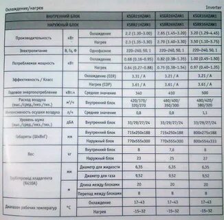 Сколько мотает кондиционер в месяц