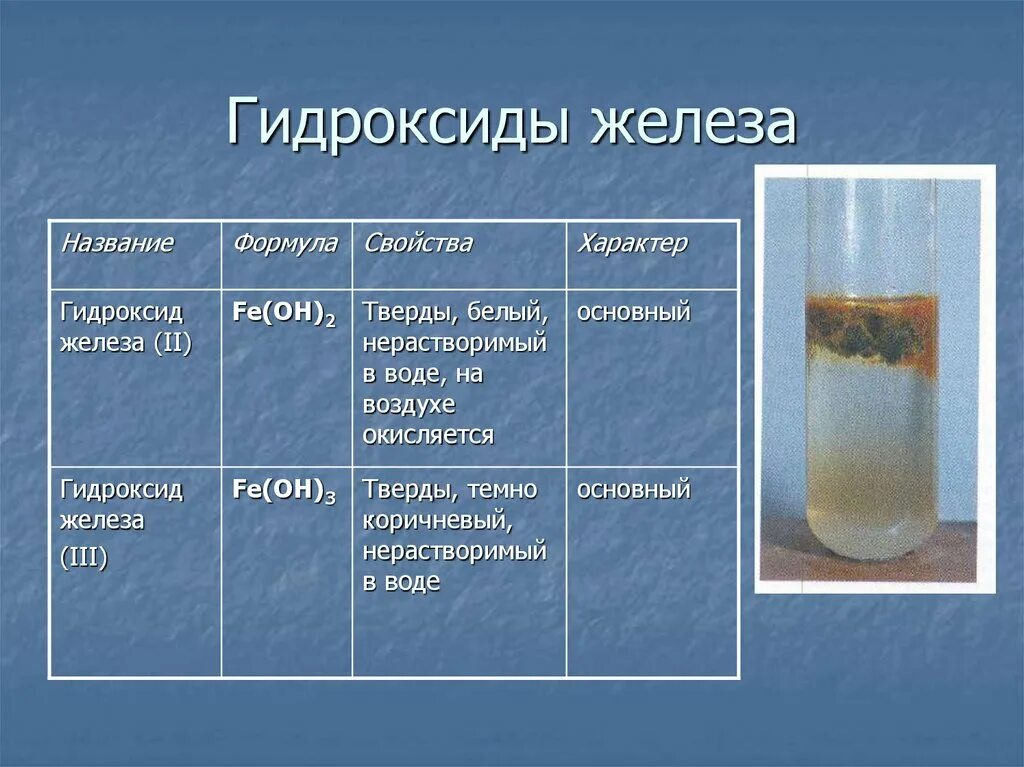 Формула веществ гидроксид железа 2. Гидроксид железа 2 цвет осадка. Гидроксид железа цвет. Гидроксид железа осадок.